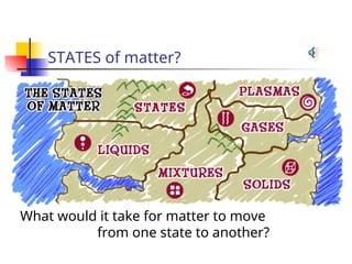 STATES of matter?
What would it take for matter to move
from one state to another?
 
