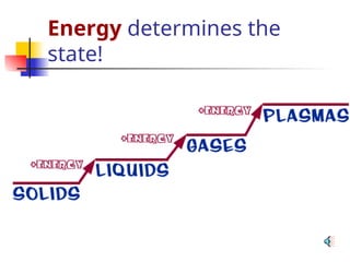 Energy determines the
state!
 