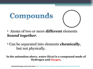 Animated images and notes from  http://www.chem.purdue.edu/gchelp/atoms/elements.html   Atoms of two or more  different  elements  bound together . Can be separated into elements  chemically ,  but not physically. In the animation above, water (H 2 0) is a compound made of Hydrogen and  Oxygen . 