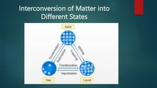 Interconversion of Matter into
Different States
 