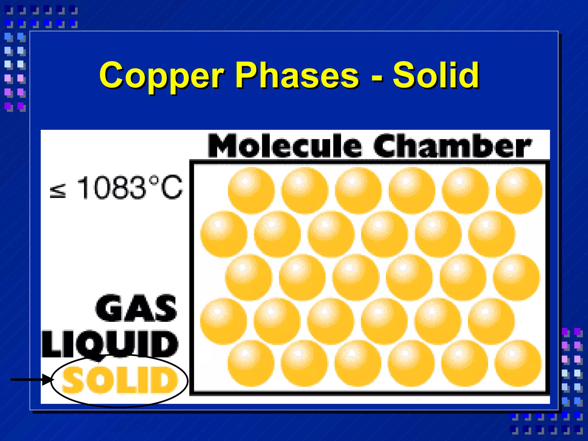 Copper Phases - Solid 