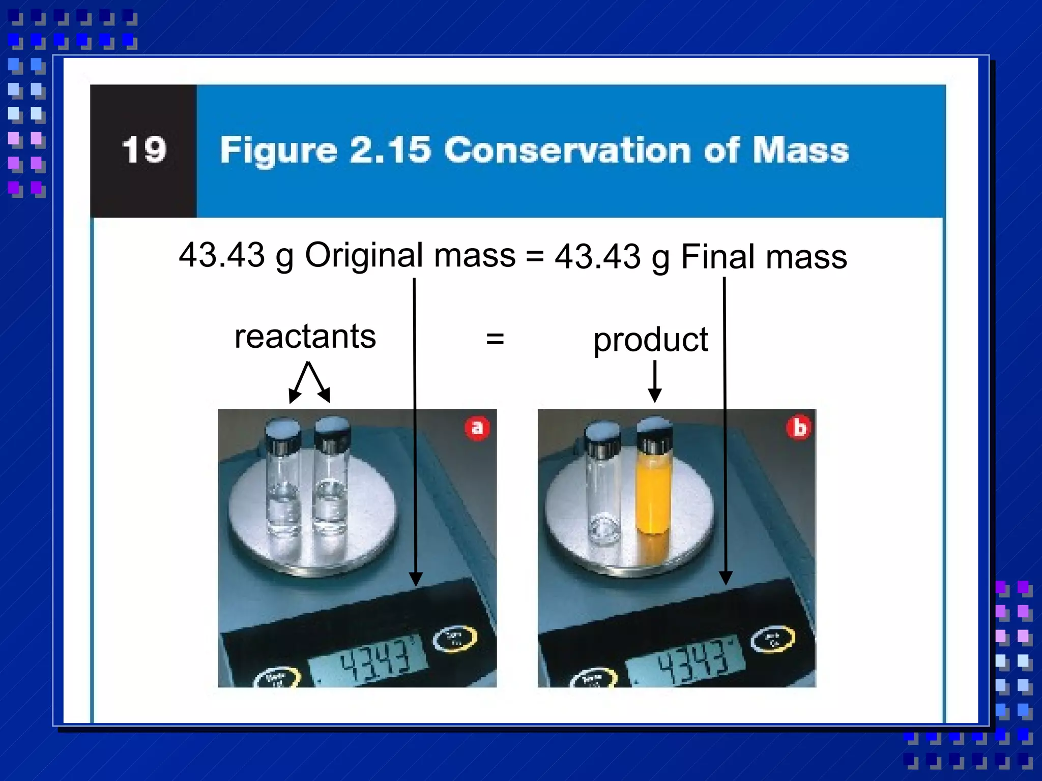 reactants =  product 43.43 g Original mass = 43.43 g Final mass 
