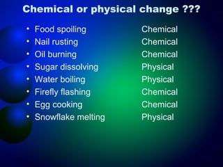 Chemical or physical change ???
•   Food spoiling       Chemical
•   Nail rusting        Chemical
•   Oil burning         Chemical
•   Sugar dissolving    Physical
•   Water boiling       Physical
•   Firefly flashing    Chemical
•   Egg cooking         Chemical
•   Snowflake melting   Physical
 