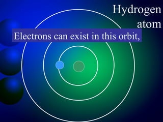 Hydrogen
                              atom
Electrons can exist in this orbit,
 