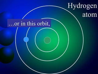 Hydrogen
                         atom
…or in this orbit,
 