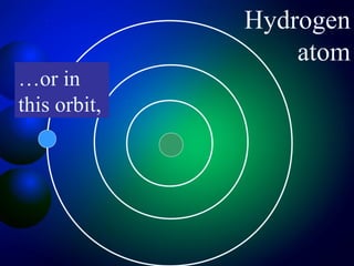 Hydrogen
                  atom
…or in
this orbit,
 
