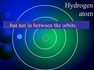 Hydrogen
                             atom
…but not in between the orbits.
 
