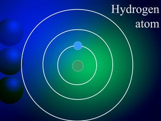Hydrogen
    atom
 