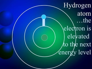 Hydrogen
        atom
       …the
  electron is
    elevated
  to the next
energy level
 