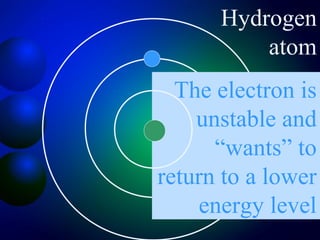 Hydrogen
          atom
  The electron is
    unstable and
      “wants” to
return to a lower
     energy level
 