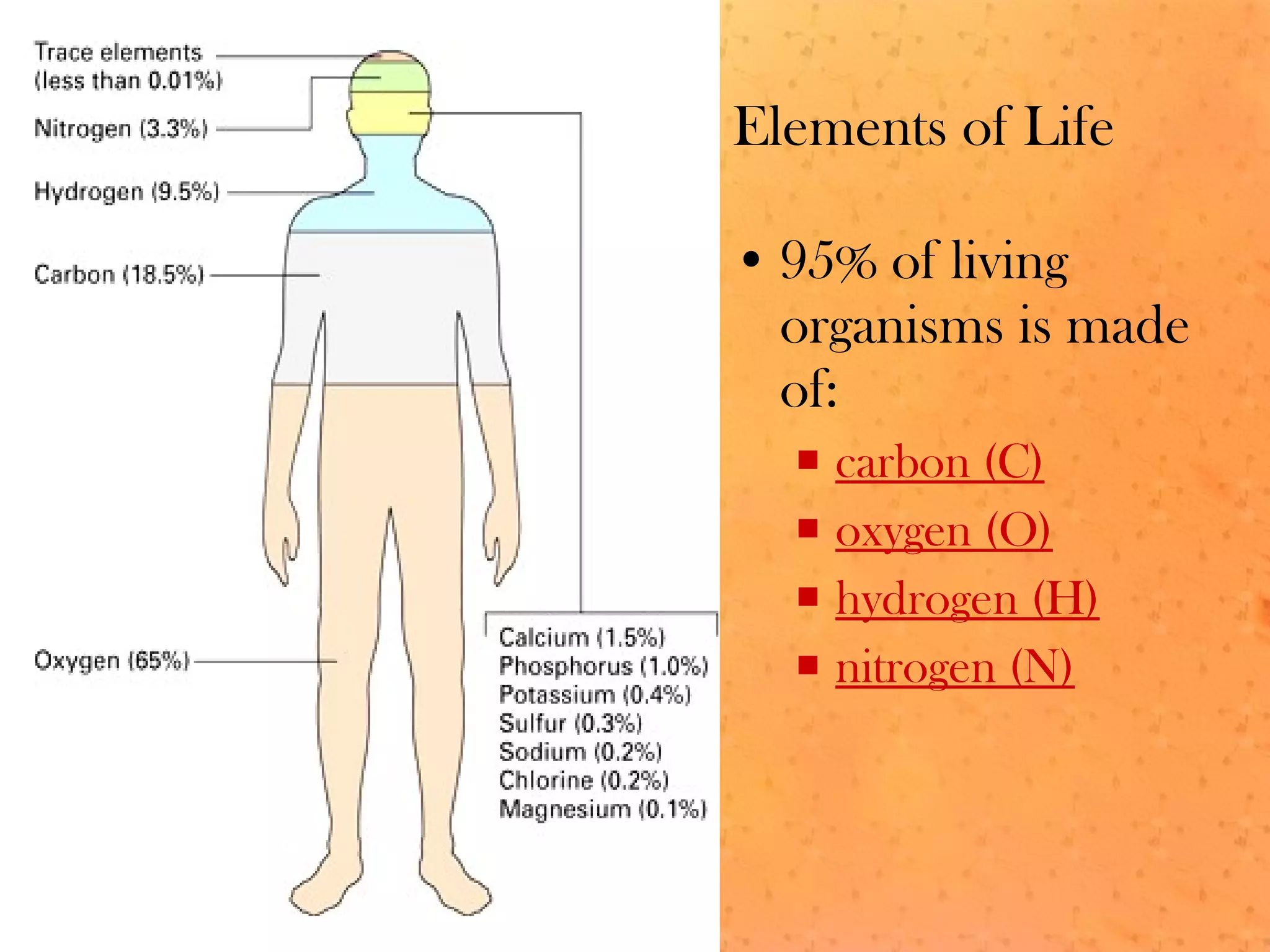 • 95% of living
organisms is made
of:
 carbon (C)
 oxygen (O)
 hydrogen (H)
 nitrogen (N)
Elements of Life
 