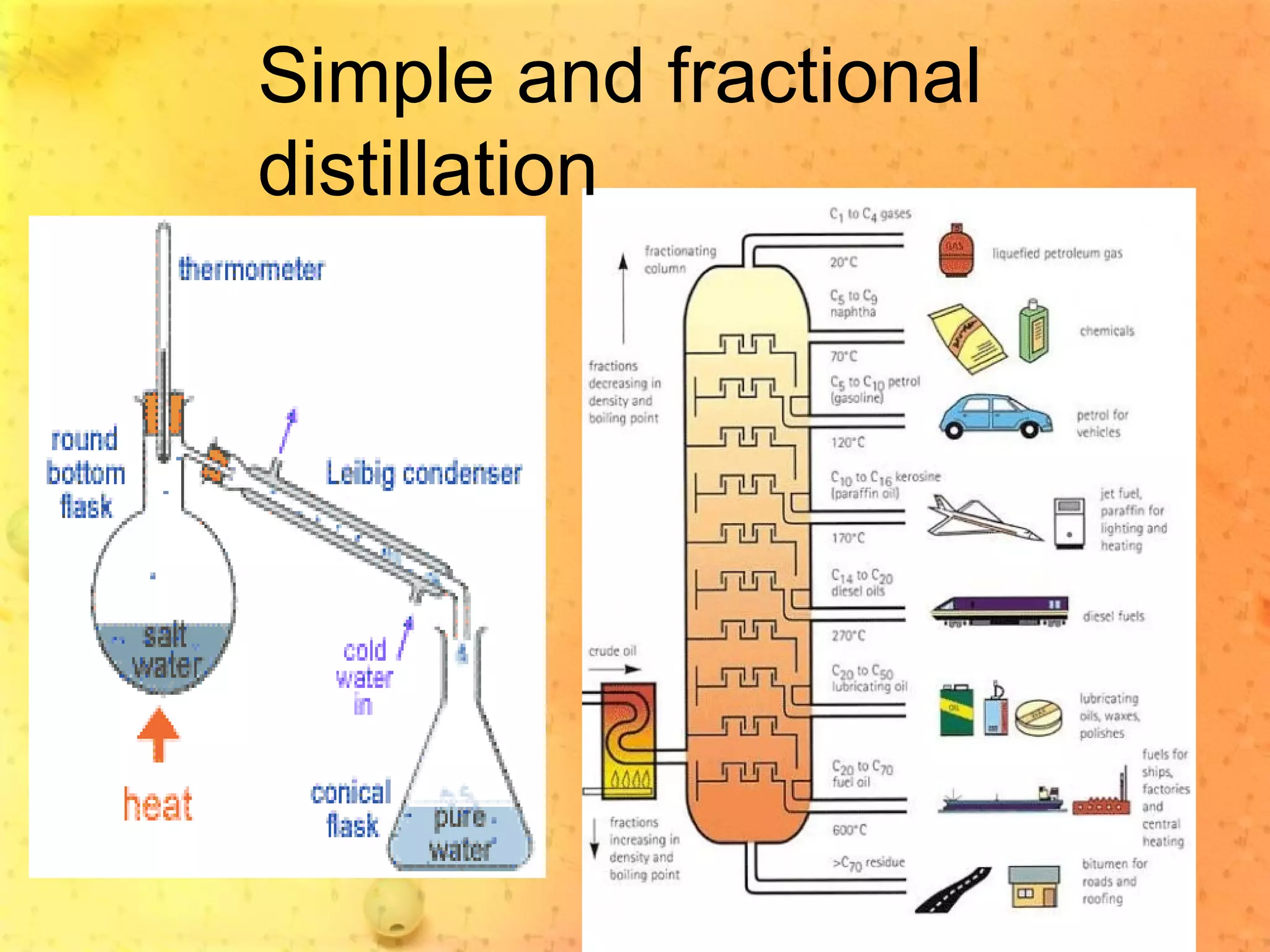 Simple and fractional
distillation
 