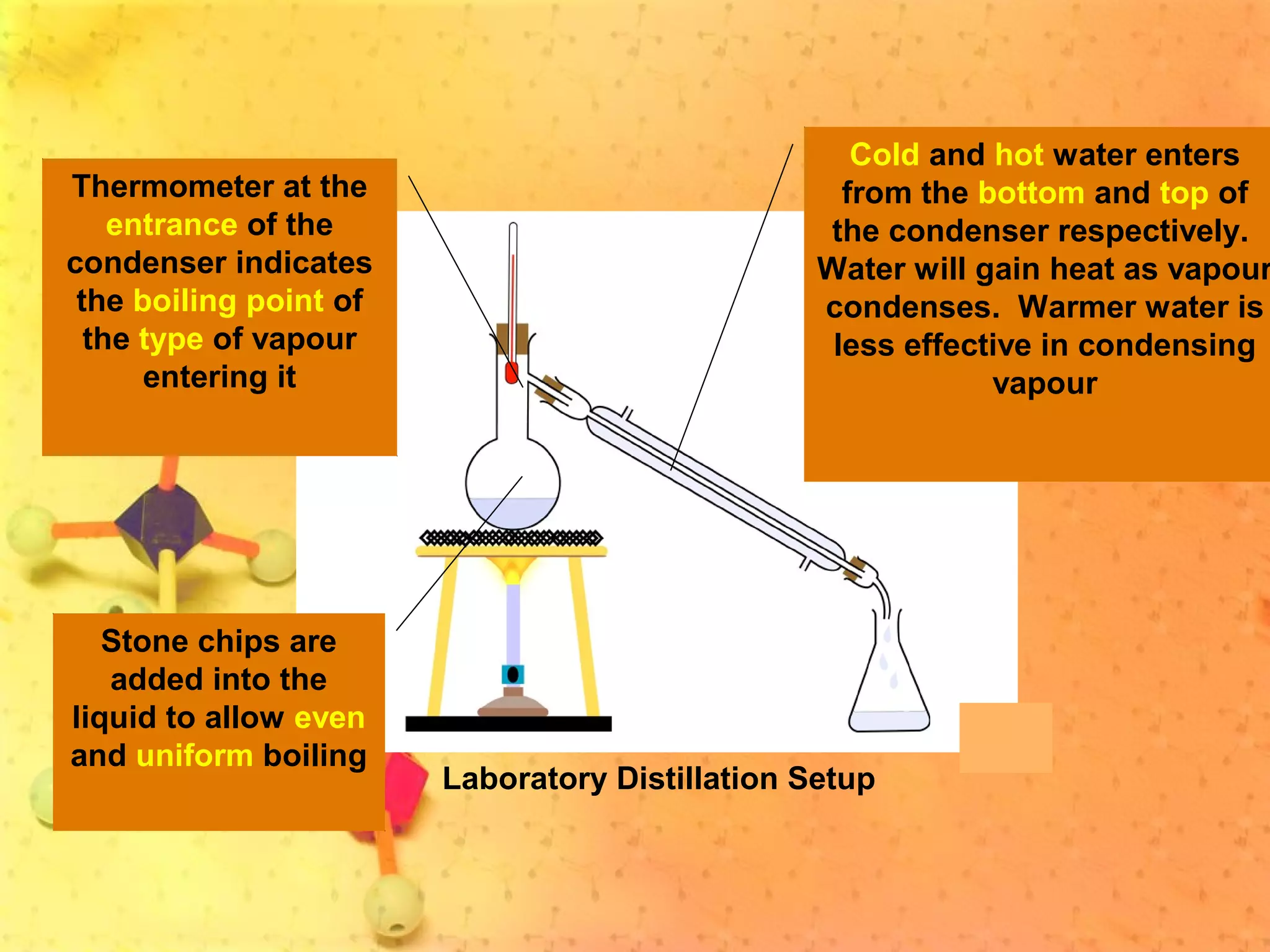 Laboratory Distillation Setup
Stone chips are
added into the
liquid to allow even
and uniform boiling
Cold and hot water enters
from the bottom and top of
the condenser respectively.
Water will gain heat as vapour
condenses. Warmer water is
less effective in condensing
vapour
Thermometer at the
entrance of the
condenser indicates
the boiling point of
the type of vapour
entering it
 