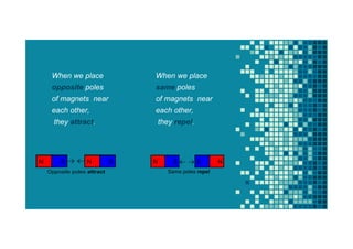 When we place
opposite poles
of magnets near
each other,
they attract.
When we place
same poles
of magnets near
each other,
they repel.
 