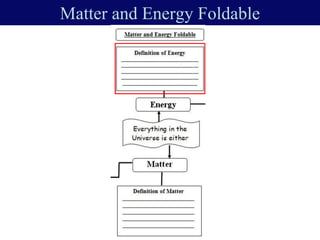 Matter and Energy Foldable
 