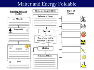 Matter and Energy Foldable
 