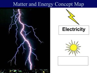 Matter and Energy Concept Map
Electricity
 