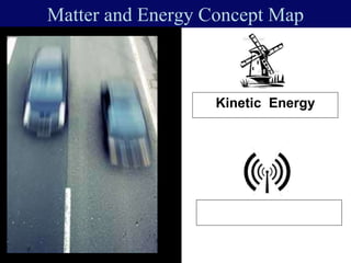 Matter and Energy Concept Map
Kinetic Energy
 