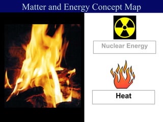 Matter and Energy Concept Map
Nuclear Energy
Heat
 