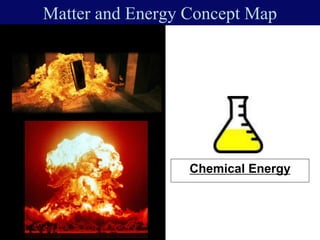 Matter and Energy Concept Map
Chemical Energy
 