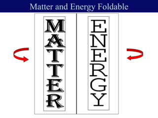 Matter and Energy Foldable
 