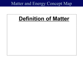 Matter and Energy Concept Map
Definition of Matter
 