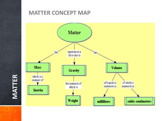 Matter and energy ppt | PPTX