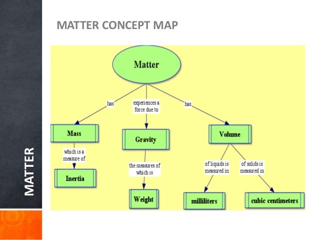 Matter and energy ppt