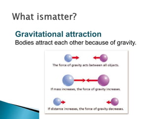Gravitational attraction
Bodies attract each other because of gravity.
 