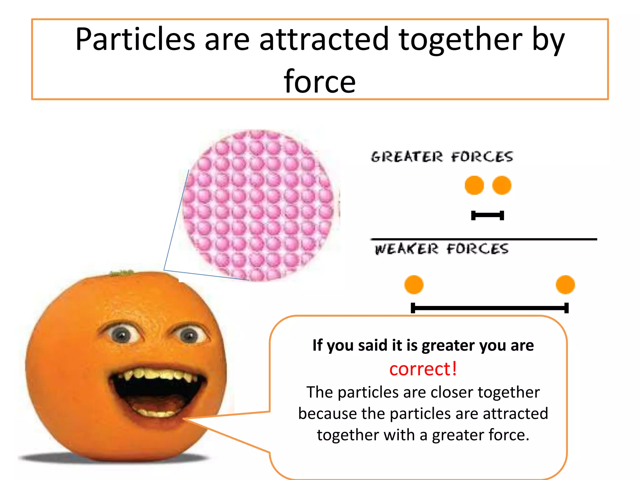 Particles are attracted together by
force
If you said it is greater you are
correct!
The particles are closer together
because the particles are attracted
together with a greater force.
 