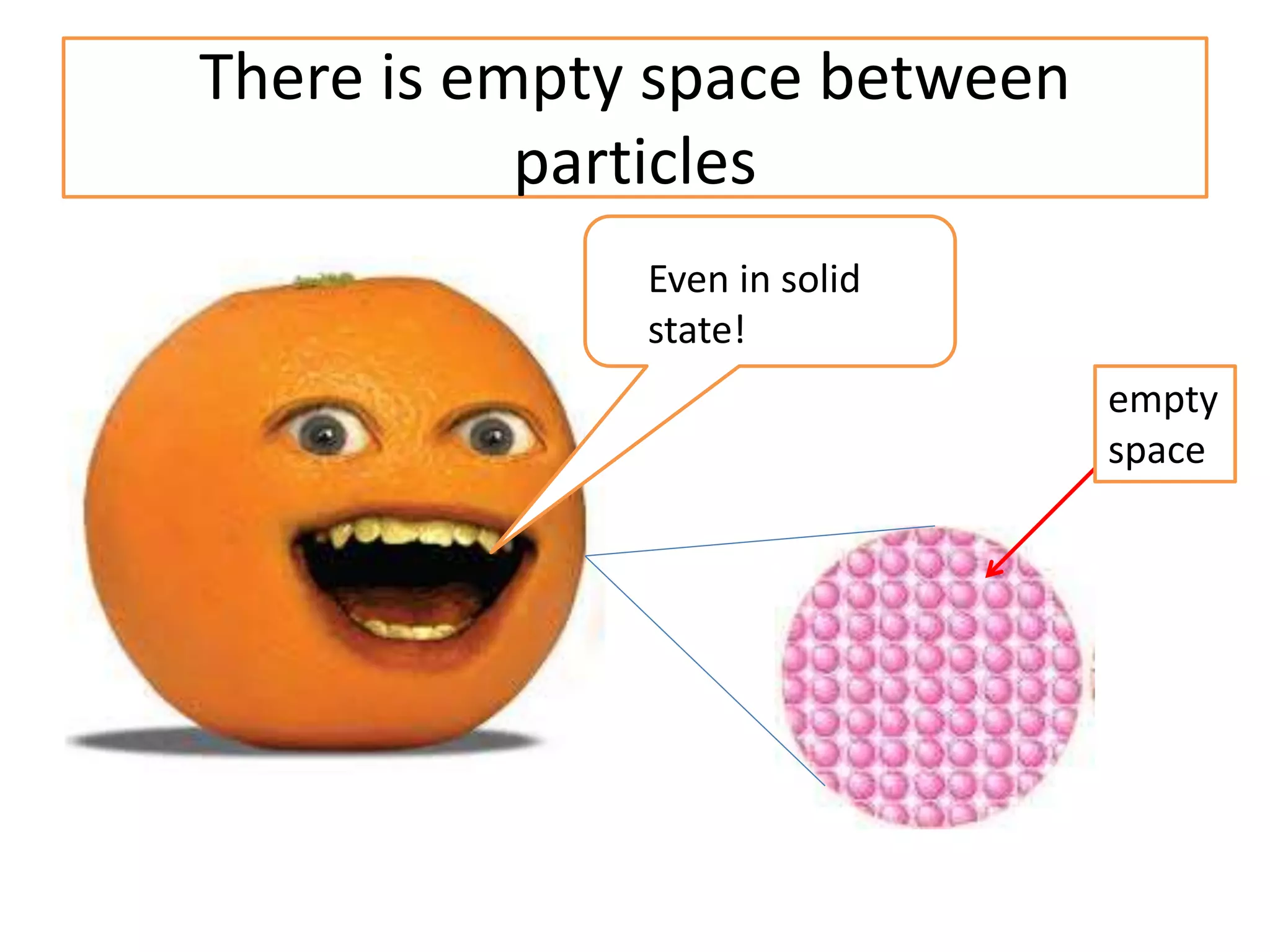 There is empty space between
particles
Even in solid
state!
empty
space
 