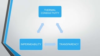 THERMAL
CONDUCTIVITY
TRANSPARENCYIMPERMEABILITY
 