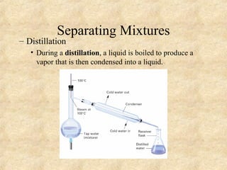 Separating Mixtures
– Distillation
• During a distillation, a liquid is boiled to produce a
vapor that is then condensed into a liquid.
 