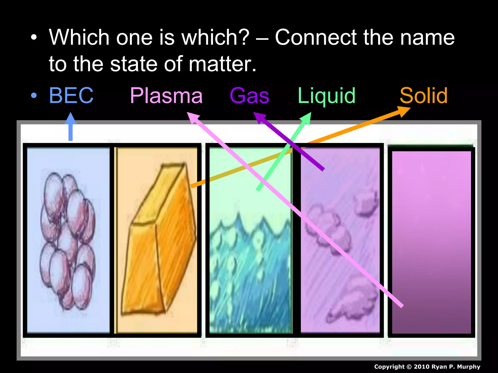 • Which one is which? – Connect the name
to the state of matter.
• BEC Plasma Gas Liquid Solid
Copyright © 2010 Ryan P. Murphy
 