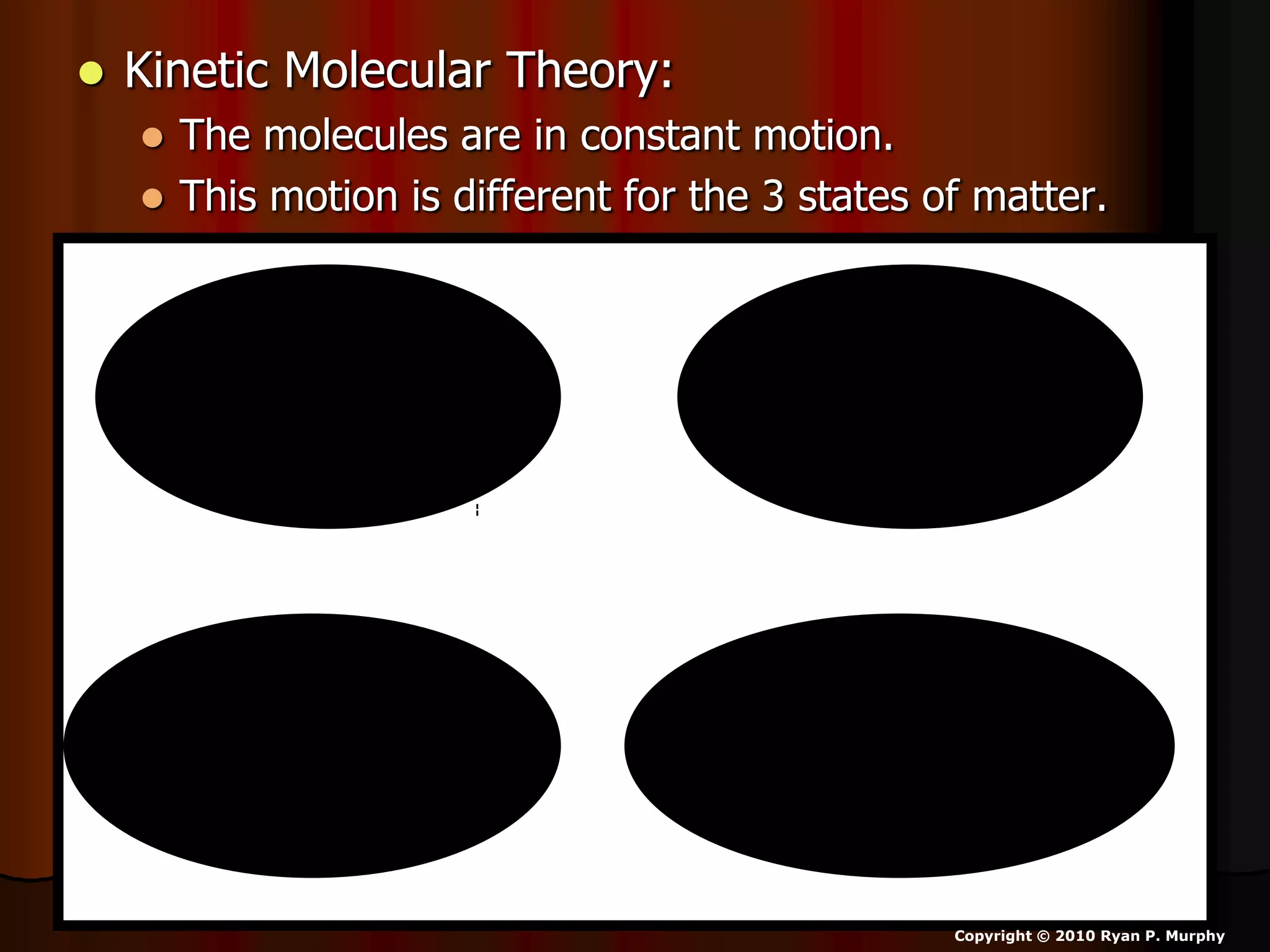  Kinetic Molecular Theory:
 The molecules are in constant motion.
 This motion is different for the 3 states of matter.
Copyright © 2010 Ryan P. Murphy
 