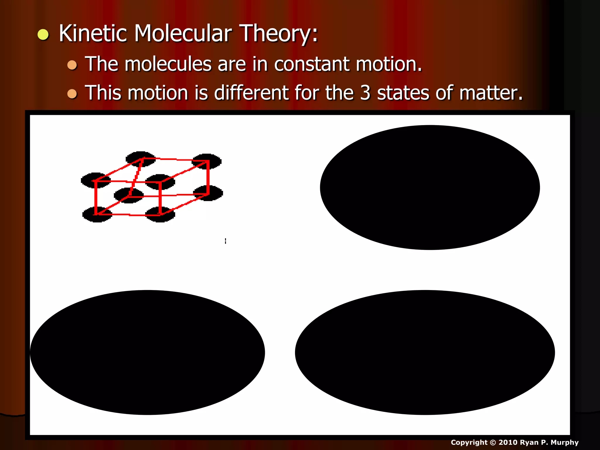 Kinetic Molecular Theory:
 The molecules are in constant motion.
 This motion is different for the 3 states of matter.
Copyright © 2010 Ryan P. Murphy
 