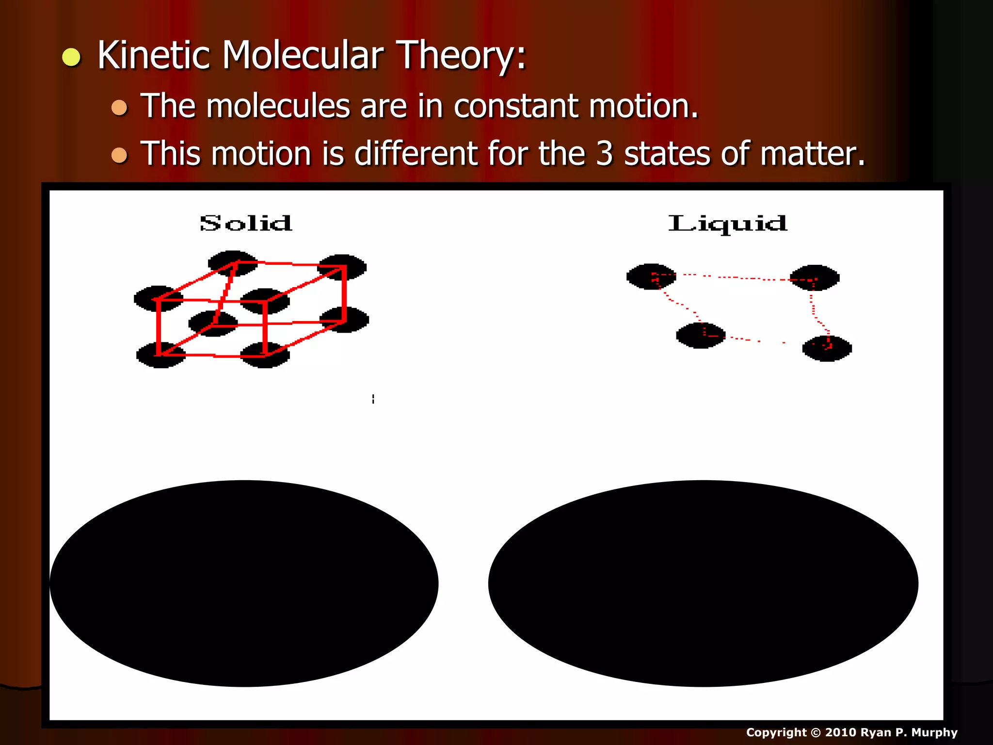  Kinetic Molecular Theory:
 The molecules are in constant motion.
 This motion is different for the 3 states of matter.
Copyright © 2010 Ryan P. Murphy
 