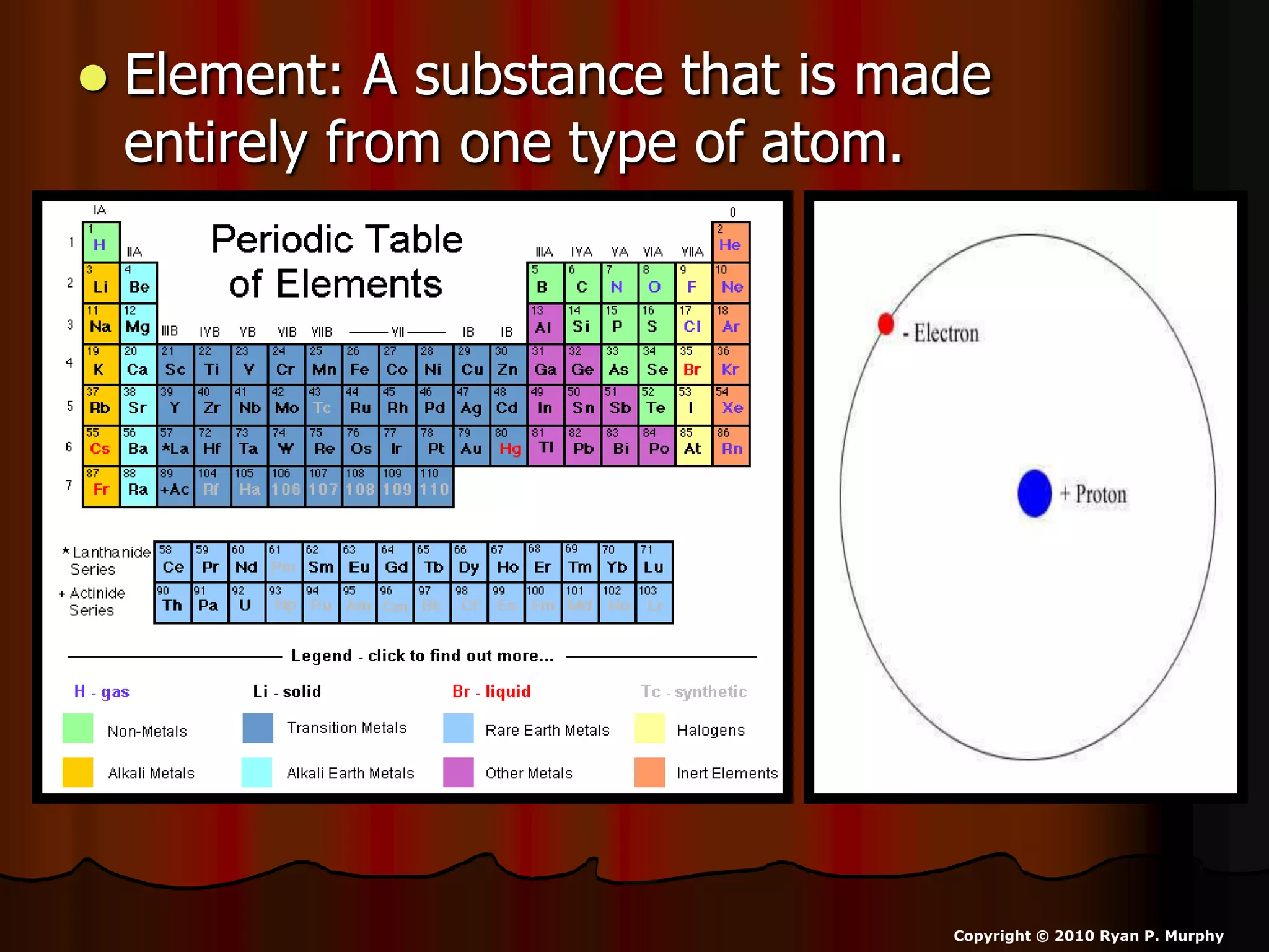  Element: A substance that is made
entirely from one type of atom.
Copyright © 2010 Ryan P. Murphy
 