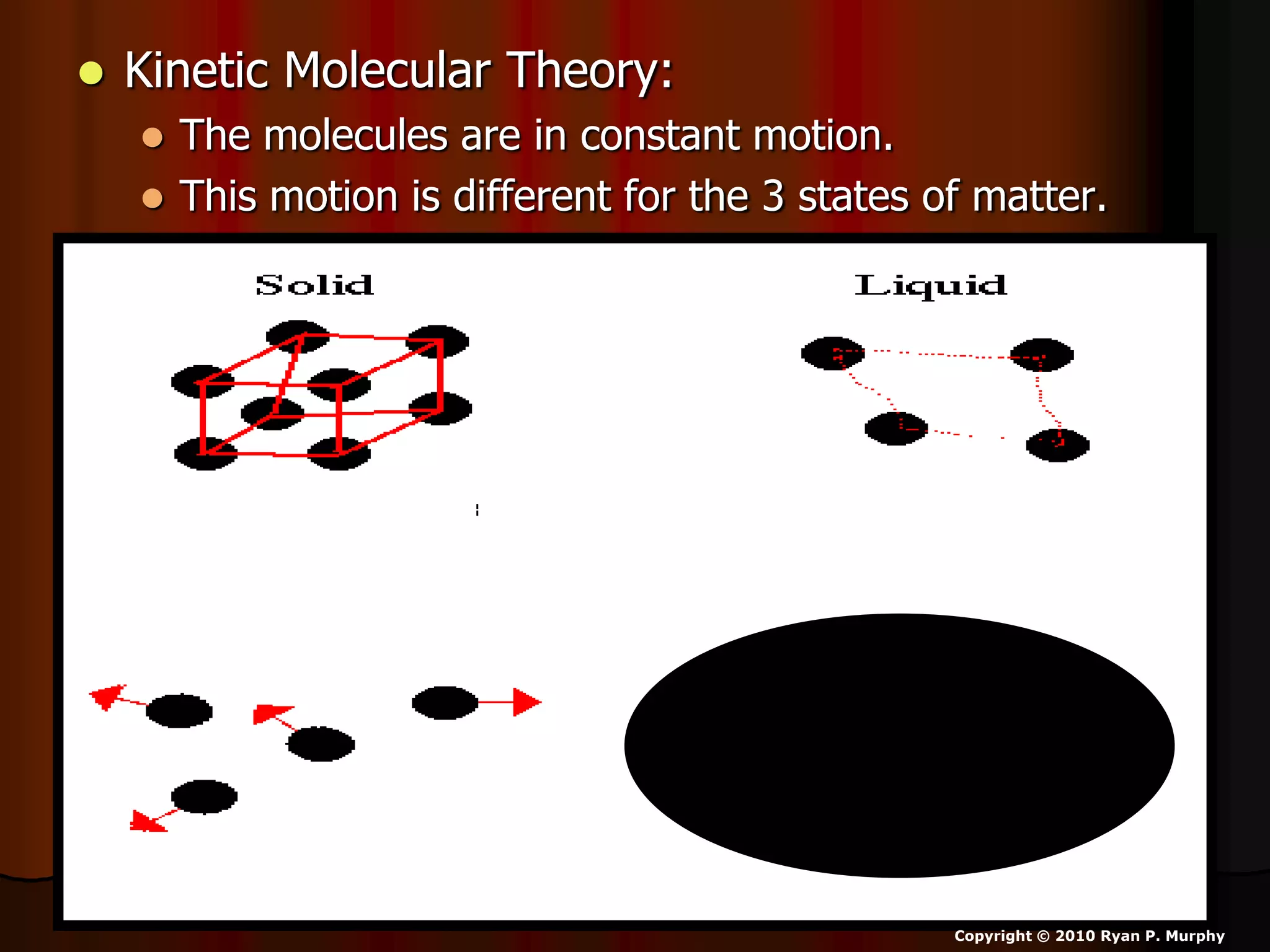  Kinetic Molecular Theory:
 The molecules are in constant motion.
 This motion is different for the 3 states of matter.
Copyright © 2010 Ryan P. Murphy
 