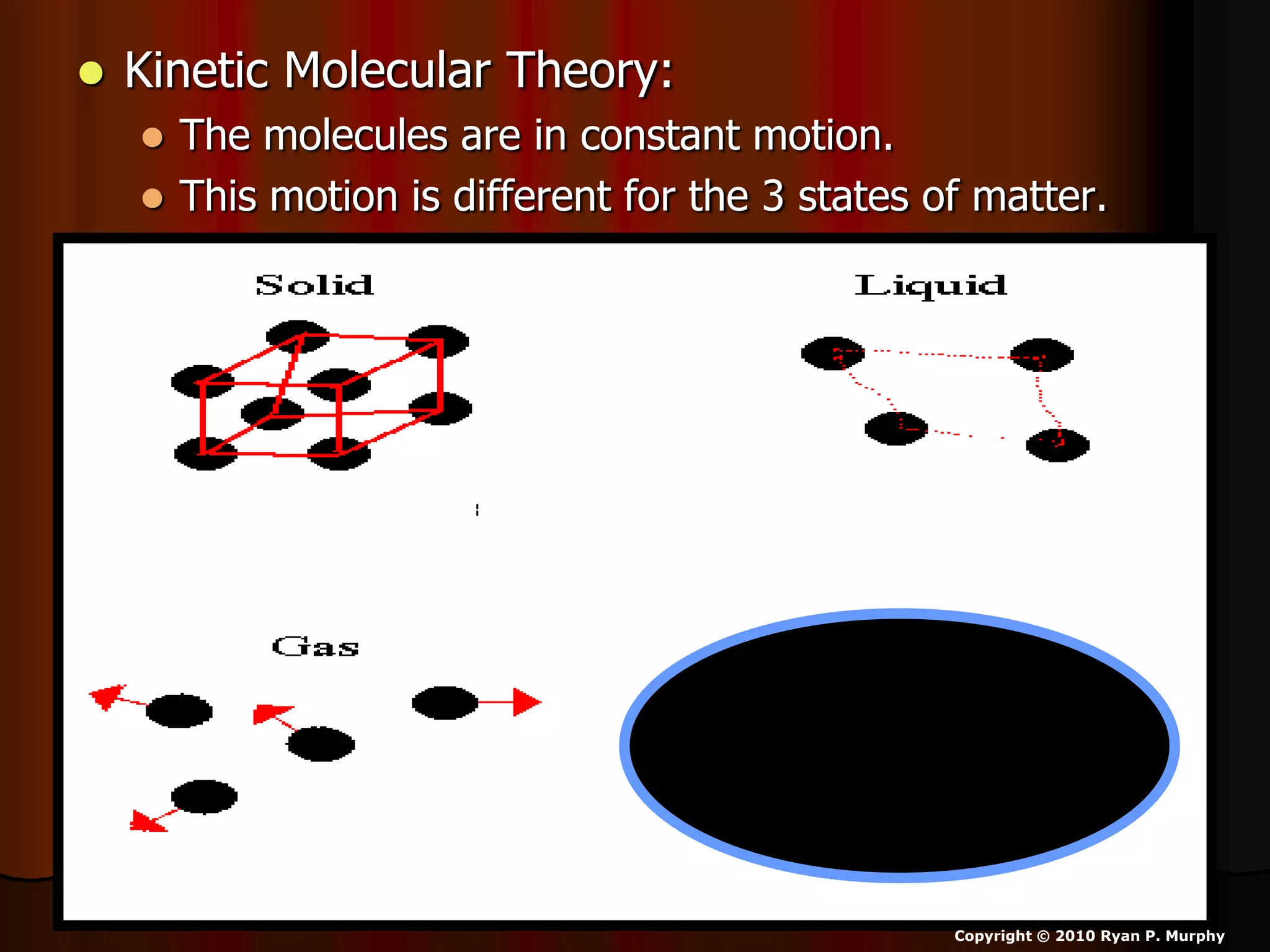  Kinetic Molecular Theory:
 The molecules are in constant motion.
 This motion is different for the 3 states of matter.
Copyright © 2010 Ryan P. Murphy
 