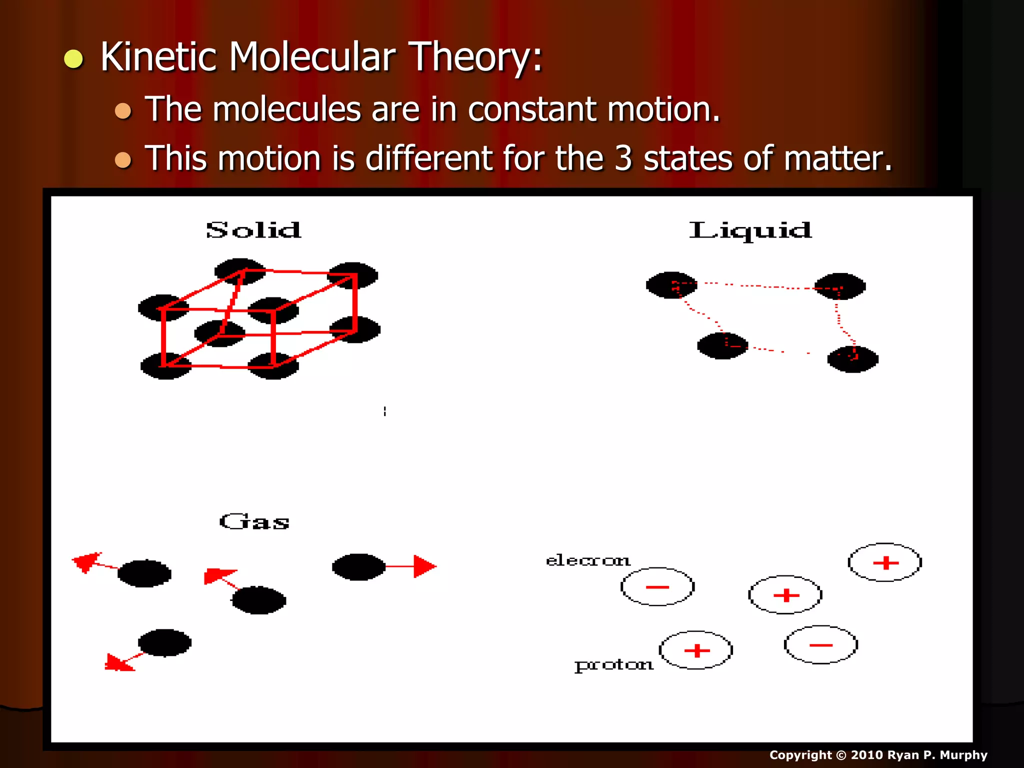  Kinetic Molecular Theory:
 The molecules are in constant motion.
 This motion is different for the 3 states of matter.
Copyright © 2010 Ryan P. Murphy
 