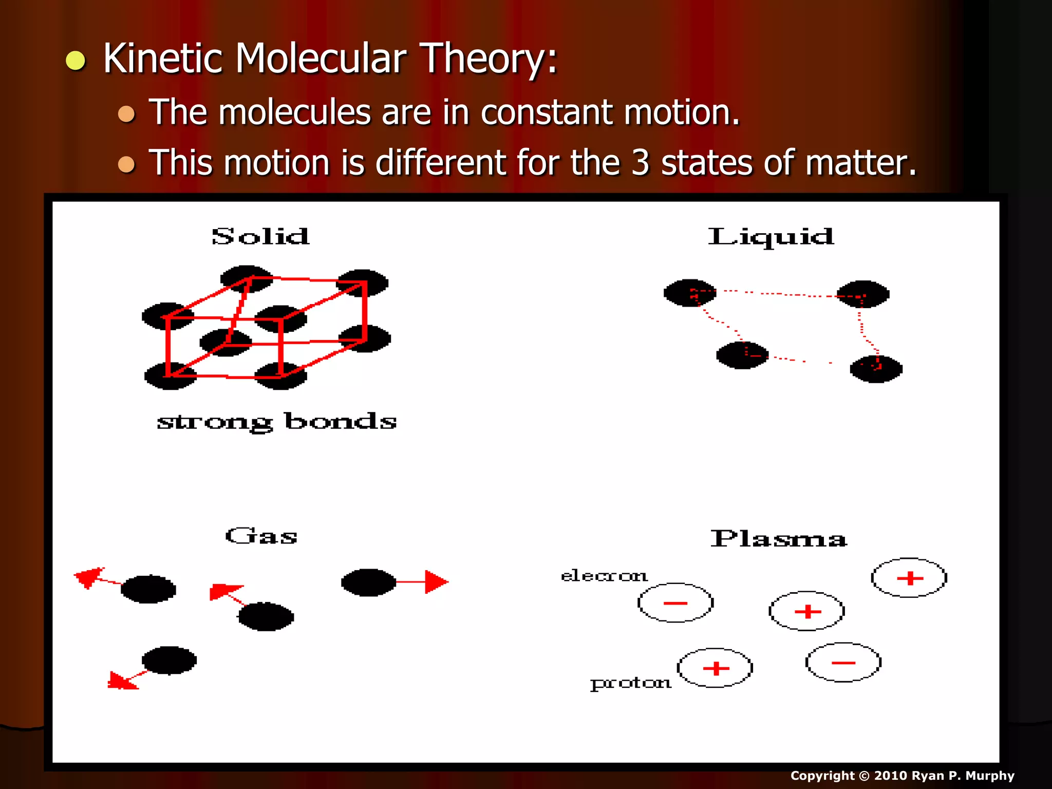  Kinetic Molecular Theory:
 The molecules are in constant motion.
 This motion is different for the 3 states of matter.
Copyright © 2010 Ryan P. Murphy
 