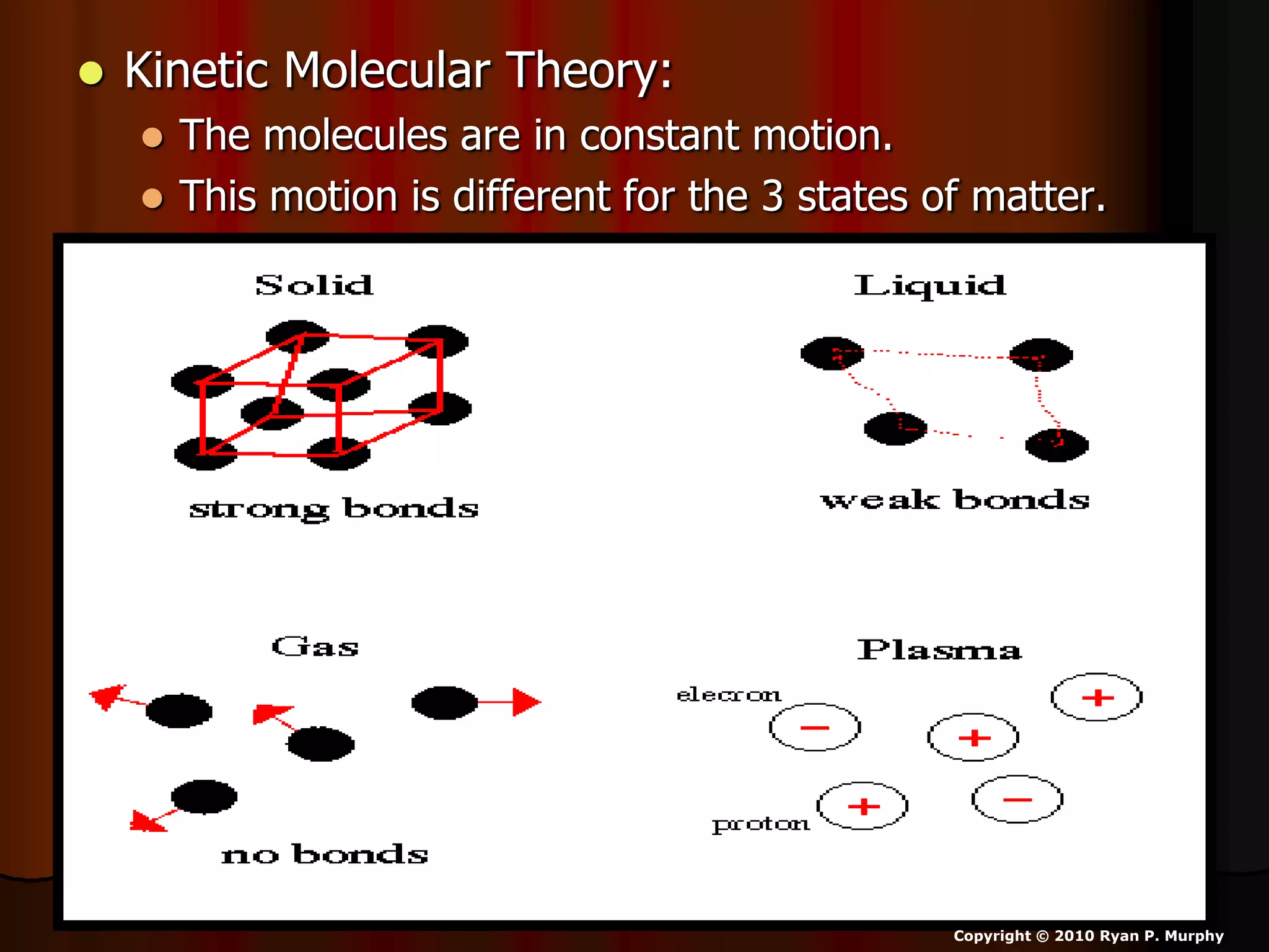  Kinetic Molecular Theory:
 The molecules are in constant motion.
 This motion is different for the 3 states of matter.
Copyright © 2010 Ryan P. Murphy
 