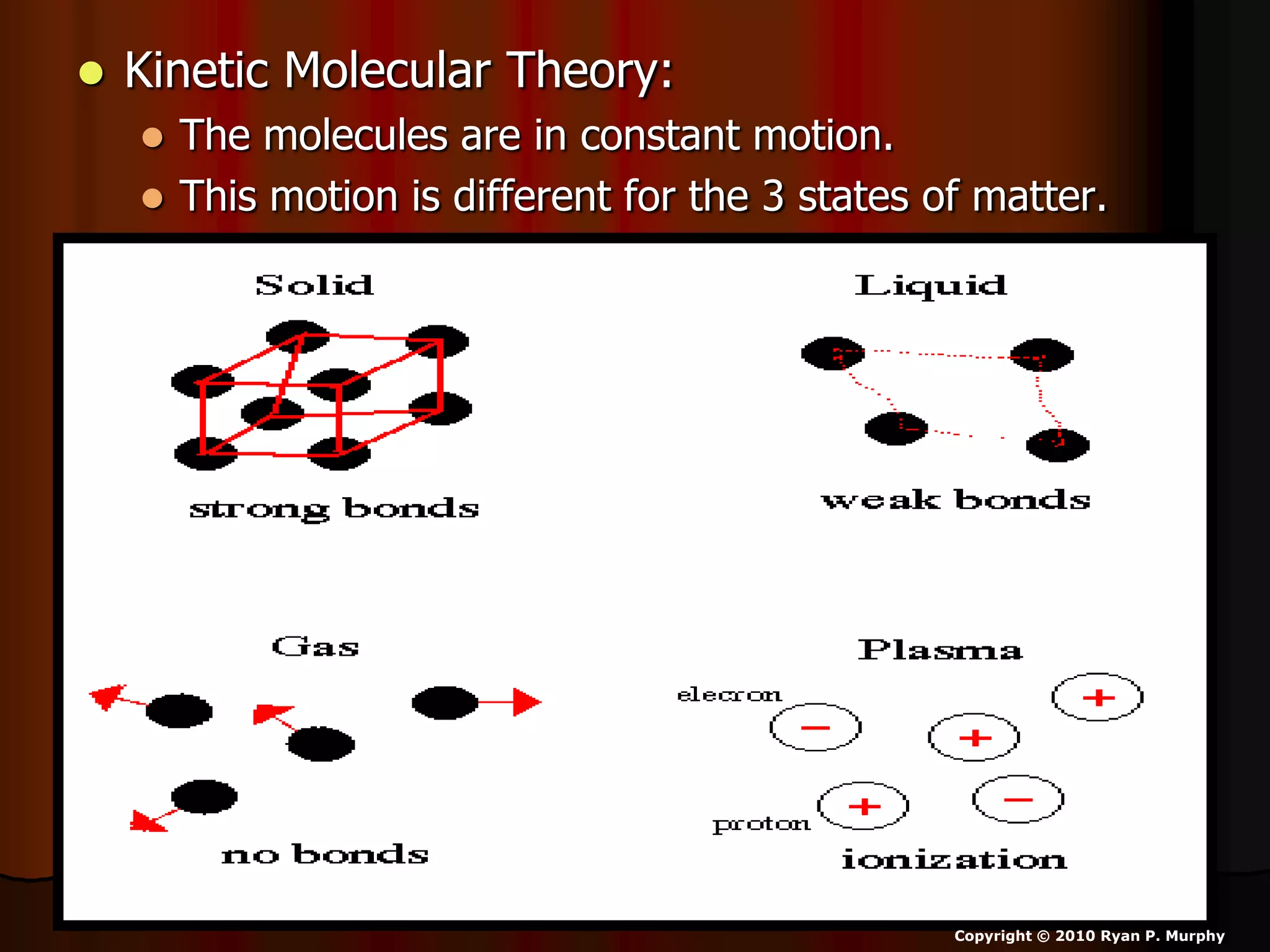  Kinetic Molecular Theory:
 The molecules are in constant motion.
 This motion is different for the 3 states of matter.
Copyright © 2010 Ryan P. Murphy
 