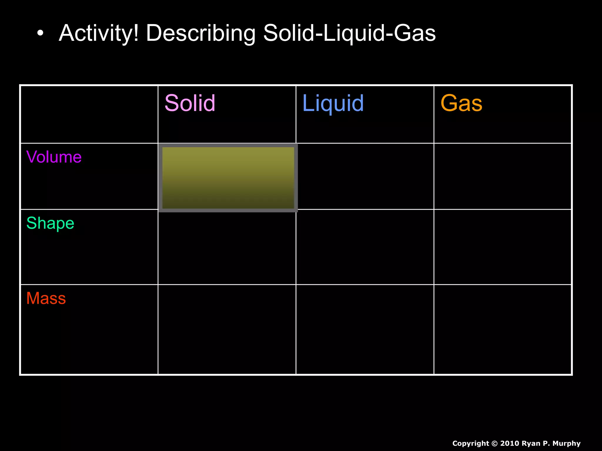 • Activity! Describing Solid-Liquid-Gas
– Possible Answers!
Solid Liquid Gas
Volume Easy to find –
in ml or cm3
Easy to find.
Use graduated
cylinder – ml
Difficult to find in
a classroom .
Shape Many different
forms. Easy to
mold.
Takes shape of
the container.
No Shape 
Mass Generally Heavy
/ Weigh in grams
Easy to find.
Generally
Heavy / Weigh
in grams.
Lighter in mass /
Harder to weigh in
a classroom 
Copyright © 2010 Ryan P. Murphy
 