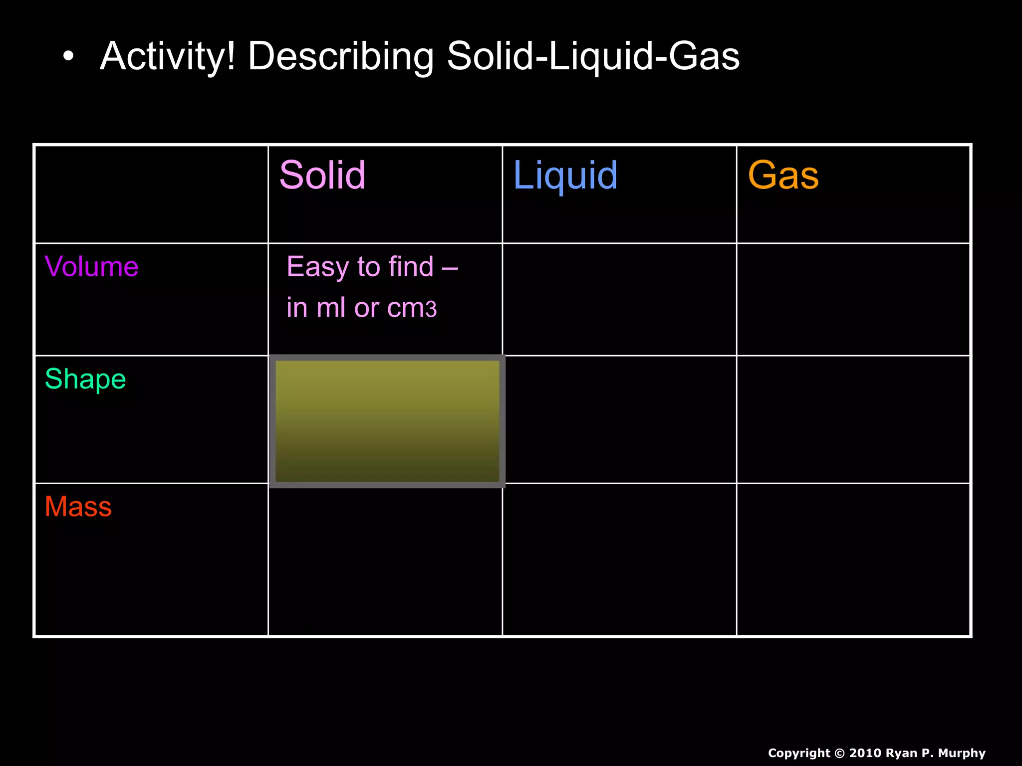 • Activity! Describing Solid-Liquid-Gas
– Possible Answers!
Solid Liquid Gas
Volume Easy to find –
in ml or cm3
Easy to find.
Use graduated
cylinder – ml
Difficult to find in
a classroom .
Shape Many different
forms. Easy to
mold.
Takes shape of
the container.
No Shape 
Mass Generally Heavy
/ Weigh in grams
Easy to find.
Generally
Heavy / Weigh
in grams.
Lighter in mass /
Harder to weigh in
a classroom 
Copyright © 2010 Ryan P. Murphy
 