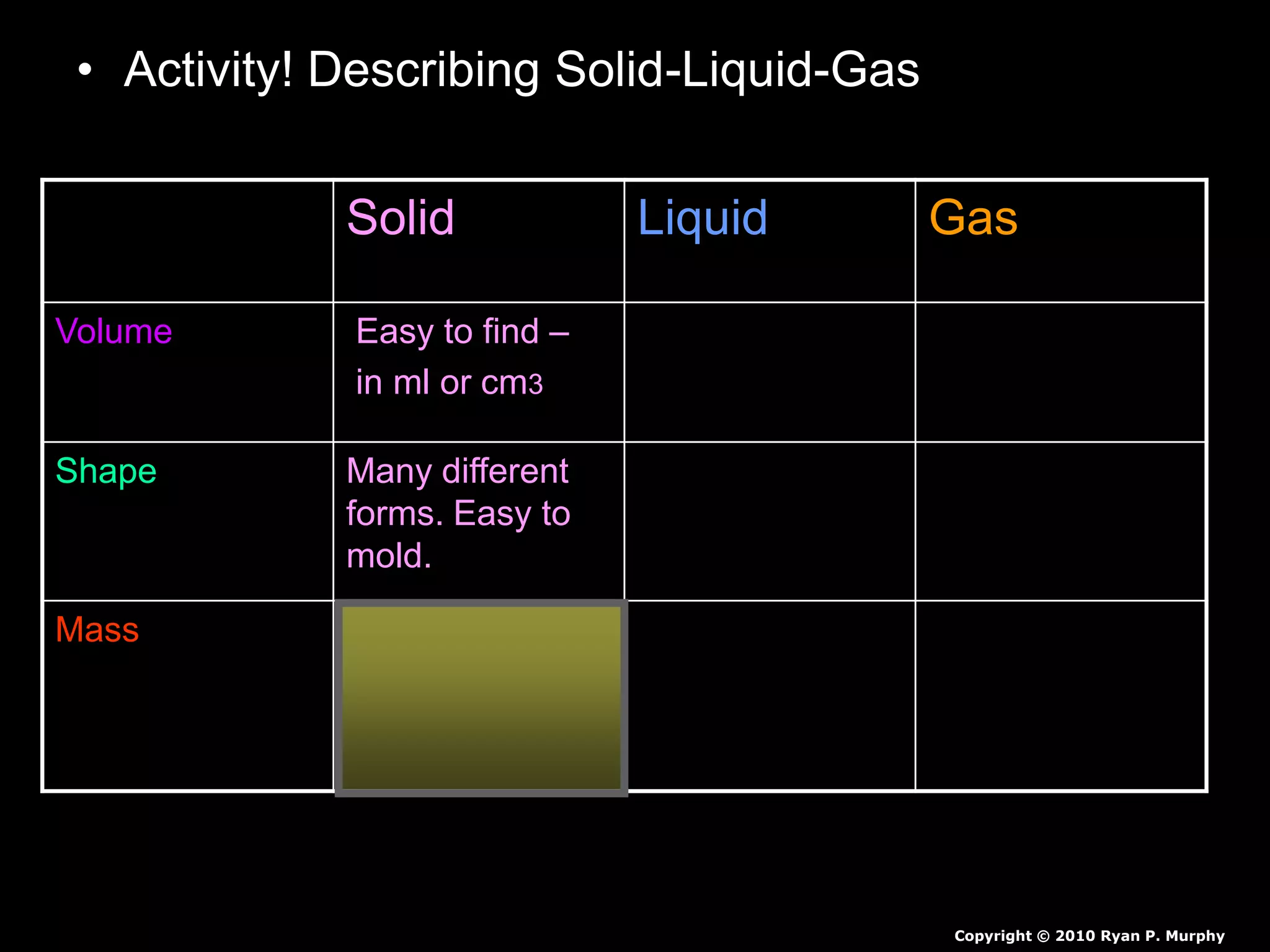 • Activity! Describing Solid-Liquid-Gas
– Possible Answers!
Solid Liquid Gas
Volume Easy to find –
in ml or cm3
Easy to find.
Use graduated
cylinder – ml
Difficult to find in
a classroom .
Shape Many different
forms. Easy to
mold.
Takes shape of
the container.
No Shape 
Mass Generally Heavy
/ Weigh in grams
Easy to find.
Generally
Heavy / Weigh
in grams.
Lighter in mass /
Harder to weigh in
a classroom 
Copyright © 2010 Ryan P. Murphy
 