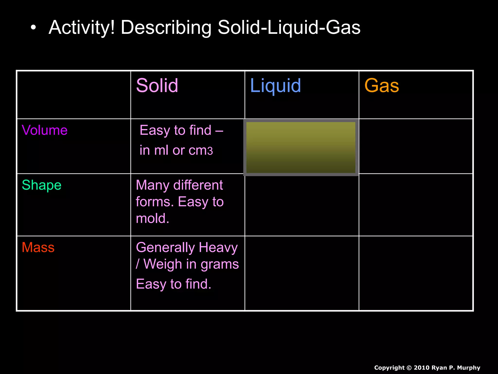 • Activity! Describing Solid-Liquid-Gas
– Possible Answers!
Solid Liquid Gas
Volume Easy to find –
in ml or cm3
Easy to find.
Use graduated
cylinder – ml
Difficult to find in
a classroom .
Shape Many different
forms. Easy to
mold.
Takes shape of
the container.
No Shape 
Mass Generally Heavy
/ Weigh in grams
Easy to find.
Generally
Heavy / Weigh
in grams.
Lighter in mass /
Harder to weigh in
a classroom 
Copyright © 2010 Ryan P. Murphy
 