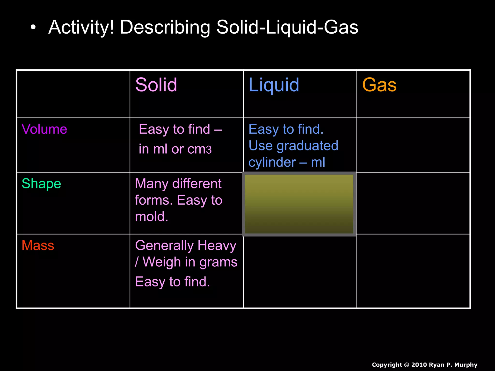• Activity! Describing Solid-Liquid-Gas
– Possible Answers!
Solid Liquid Gas
Volume Easy to find –
in ml or cm3
Easy to find.
Use graduated
cylinder – ml
Difficult to find in
a classroom .
Shape Many different
forms. Easy to
mold.
Takes shape of
the container.
No Shape 
Mass Generally Heavy
/ Weigh in grams
Easy to find.
Generally
Heavy / Weigh
in grams.
Lighter in mass /
Harder to weigh in
a classroom 
Copyright © 2010 Ryan P. Murphy
 