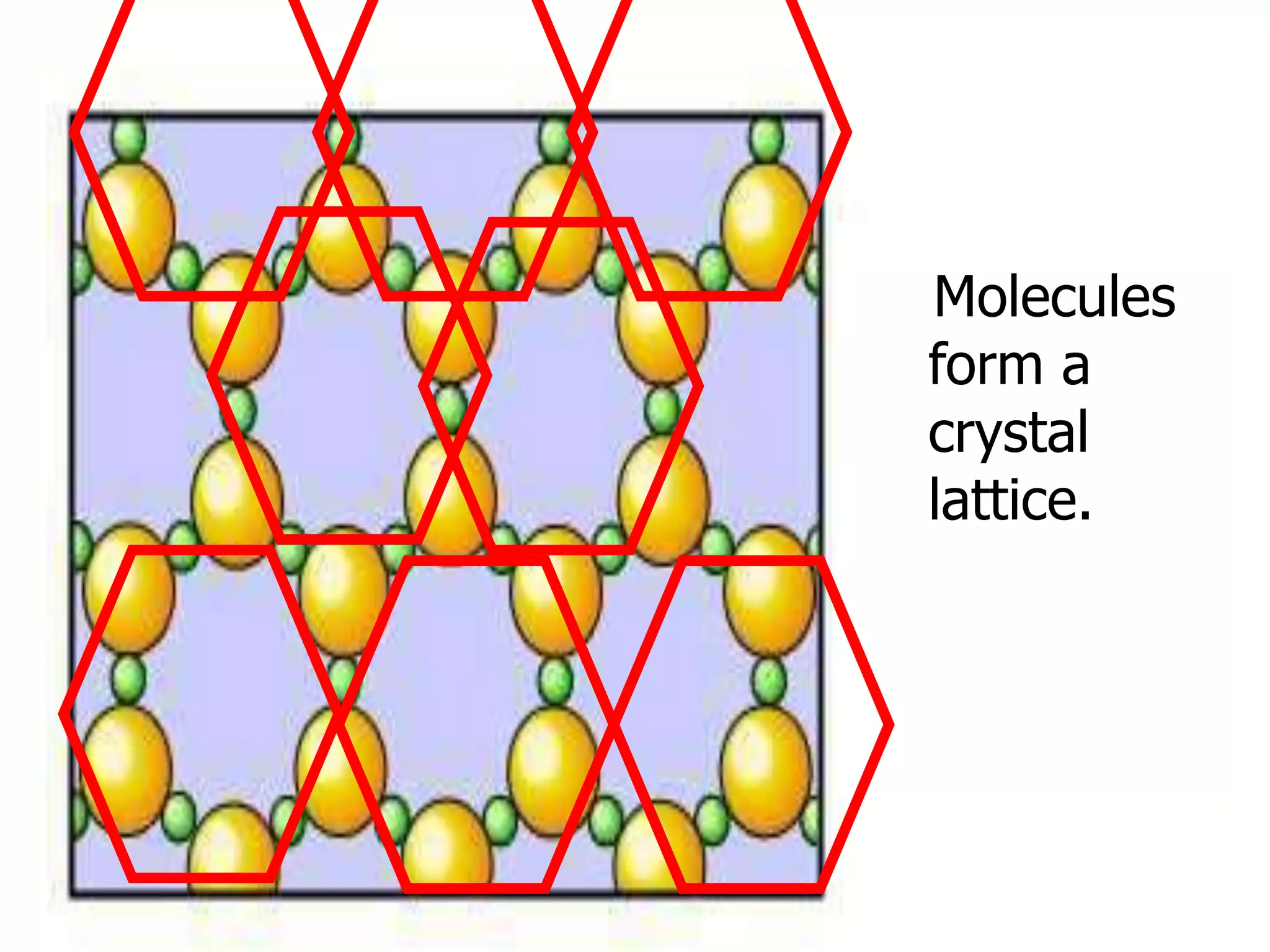 Molecules
form a
crystal
lattice.
 